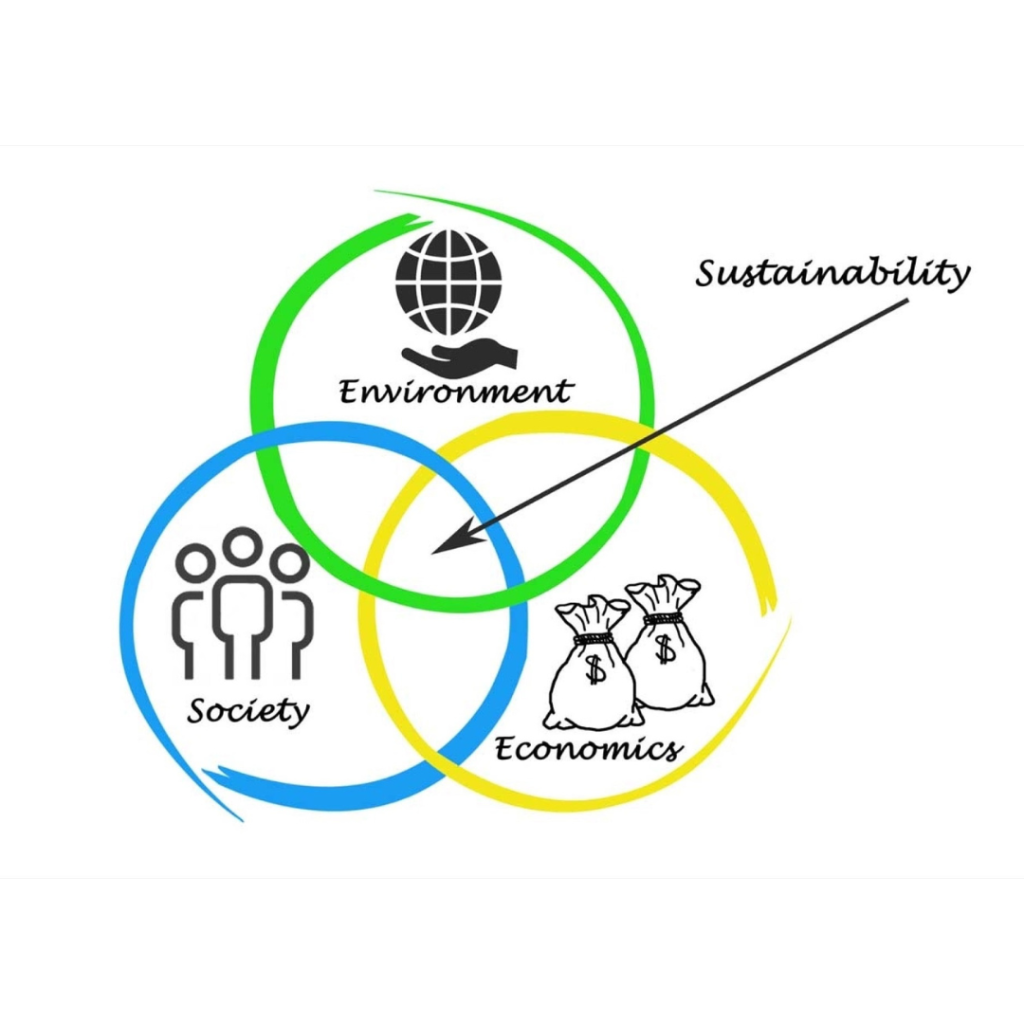 Sustainability