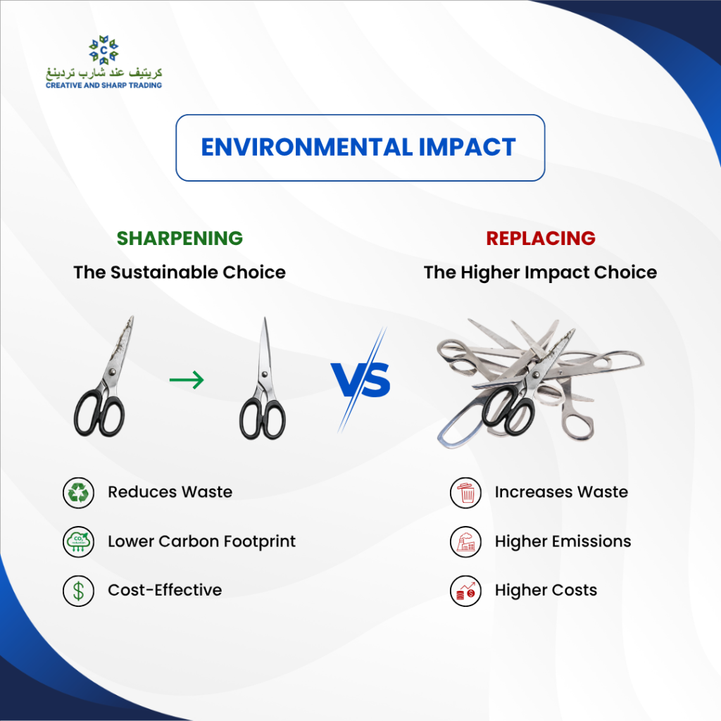 Environmental Impact Sharpening vs Replacing