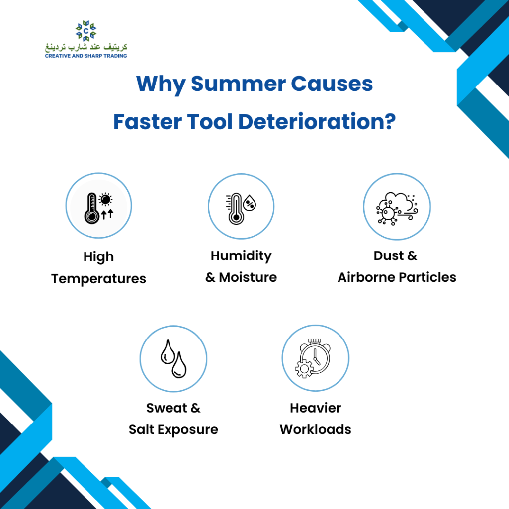 Why Summer Causes Faster Tool Deterioration